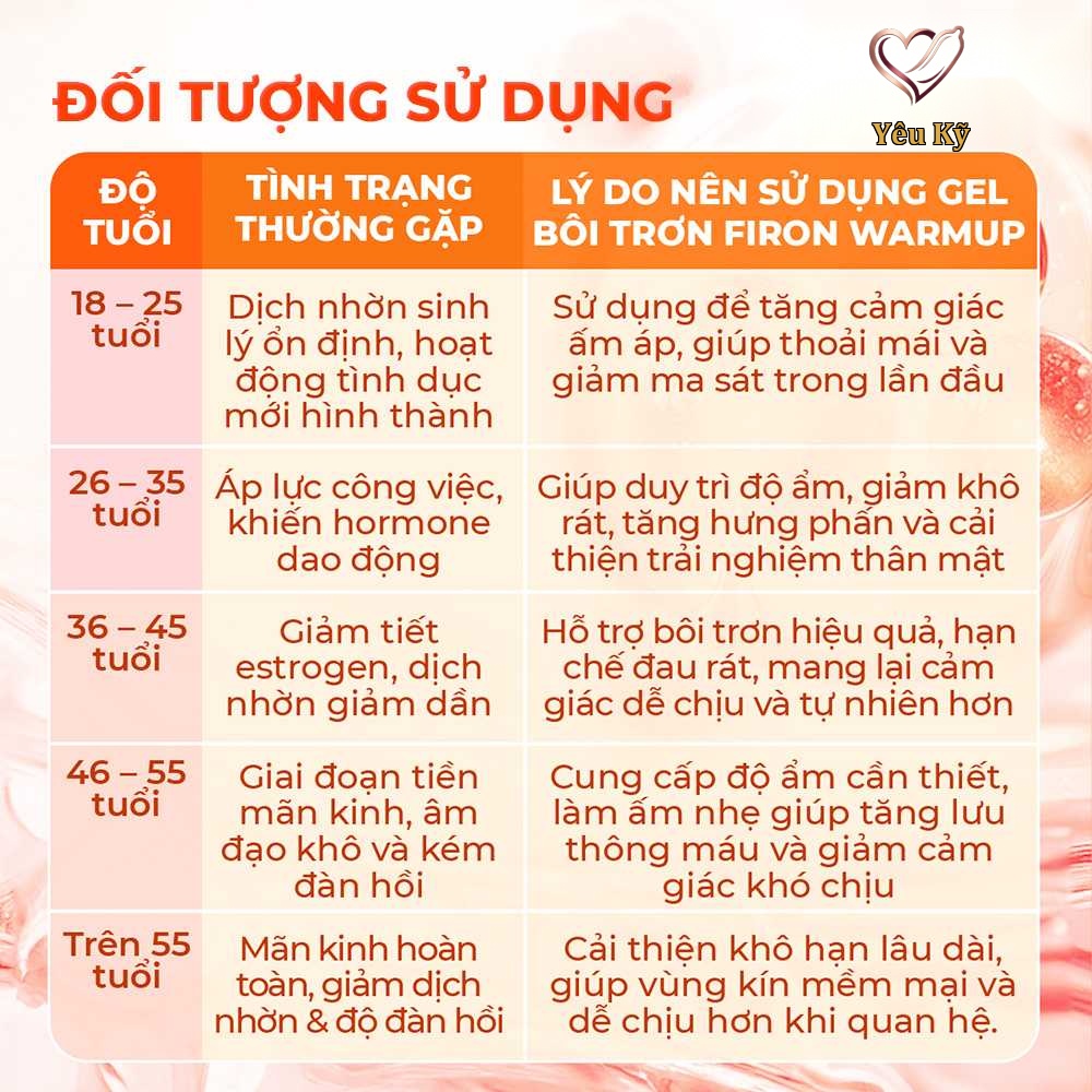 Gel bôi trơn ấm nóng Firon Warm Up - Chai 50ml - Ảnh 8